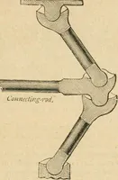 Picture 13 of 48 from The principles and progress of printing machinery (1900), leaf 70
