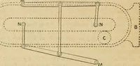 An illustration from The principles and progress of printing machinery (1900)