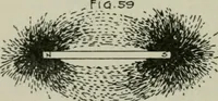 An illustration from The principles underlying radio communication (1922)