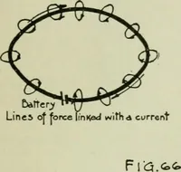 Picture 11 of 131 from The principles underlying radio communication (1922), leaf 112