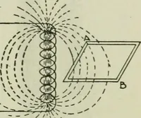 An illustration from The principles underlying radio communication (1922)
