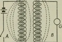 An illustration from The principles underlying radio communication (1922)