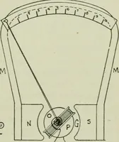 An illustration from The principles underlying radio communication (1922)