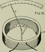 An illustration from The principles underlying radio communication (1922)