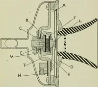An illustration from The principles underlying radio communication (1922)
