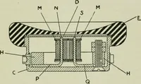 An illustration from The principles underlying radio communication (1922)