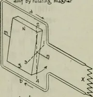 An illustration from The principles underlying radio communication (1922)