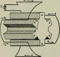 An illustration from The principles underlying radio communication (1922)