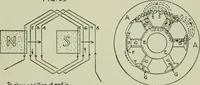 An illustration from The principles underlying radio communication (1922)