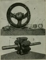 An illustration from The principles underlying radio communication (1922)