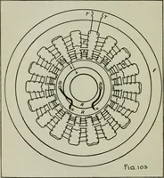 An illustration from The principles underlying radio communication (1922)