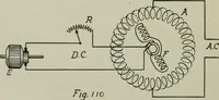 An illustration from The principles underlying radio communication (1922)