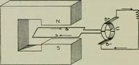 An illustration from The principles underlying radio communication (1922)