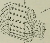 An illustration from The principles underlying radio communication (1922)