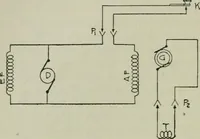 An illustration from The principles underlying radio communication (1922)