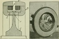 An illustration from The principles underlying radio communication (1922)
