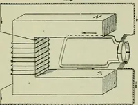 An illustration from The principles underlying radio communication (1922)