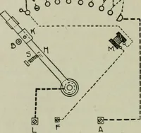 An illustration from The principles underlying radio communication (1922)