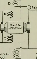 An illustration from The principles underlying radio communication (1922)