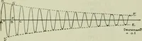 An illustration from The principles underlying radio communication (1922)