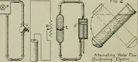 An illustration from The principles underlying radio communication (1922)