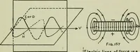 An illustration from The principles underlying radio communication (1922)