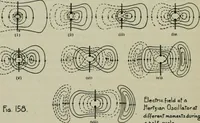 Picture 57 of 131 from The principles underlying radio communication (1922), leaf 299