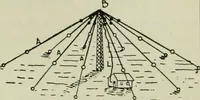 An illustration from The principles underlying radio communication (1922)
