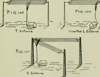 An illustration from The principles underlying radio communication (1922)