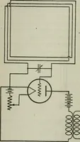 An illustration from The principles underlying radio communication (1922)