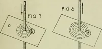 An illustration from The principles underlying radio communication (1922)