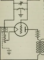 An illustration from The principles underlying radio communication (1922)