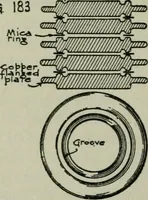 Picture 70 of 131 from The principles underlying radio communication (1922), leaf 357