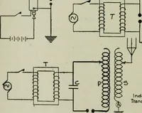 An illustration from The principles underlying radio communication (1922)