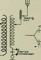 An illustration from The principles underlying radio communication (1922)