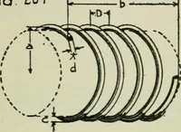 An illustration from The principles underlying radio communication (1922)