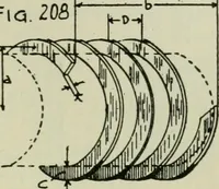 An illustration from The principles underlying radio communication (1922)