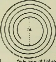 An illustration from The principles underlying radio communication (1922)