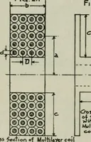 An illustration from The principles underlying radio communication (1922)