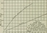 An illustration from The principles underlying radio communication (1922)