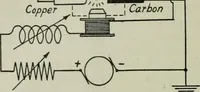 An illustration from The principles underlying radio communication (1922)