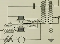 An illustration from The principles underlying radio communication (1922)