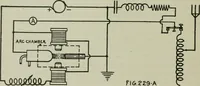 An illustration from The principles underlying radio communication (1922)