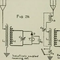 An illustration from The principles underlying radio communication (1922)