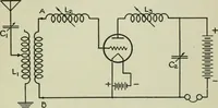 An illustration from The principles underlying radio communication (1922)