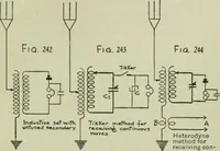 Picture 94 of 131 from The principles underlying radio communication (1922), leaf 434