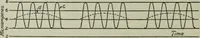 An illustration from The principles underlying radio communication (1922)