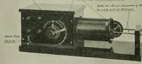 An illustration from The principles underlying radio communication (1922)