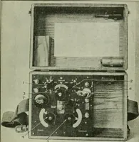 An illustration from The principles underlying radio communication (1922)