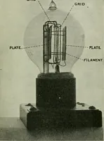 An illustration from The principles underlying radio communication (1922)